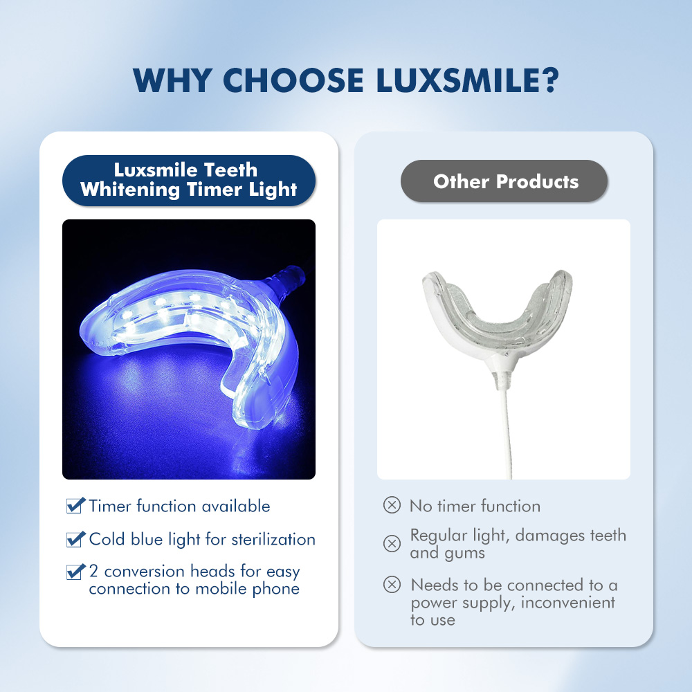 Luxsmile 스마트 LED 치아 미백 휴대용 USB - Teeth Whitening Retainer 리뷰 및 가격